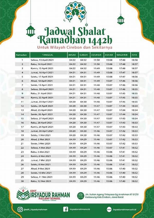 Jadwal Sholat Cirebon