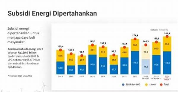 Kenaikan Listrik Dan Solar Cirebon Picu Perubahan Harga Jasa