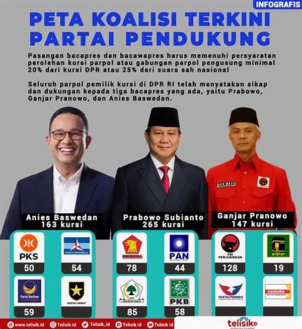 Koalisi Partai Lokal Umumkan Calon Walikota 2026